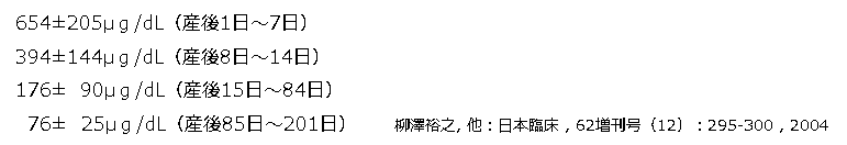 母乳亜鉛の産後数値推移